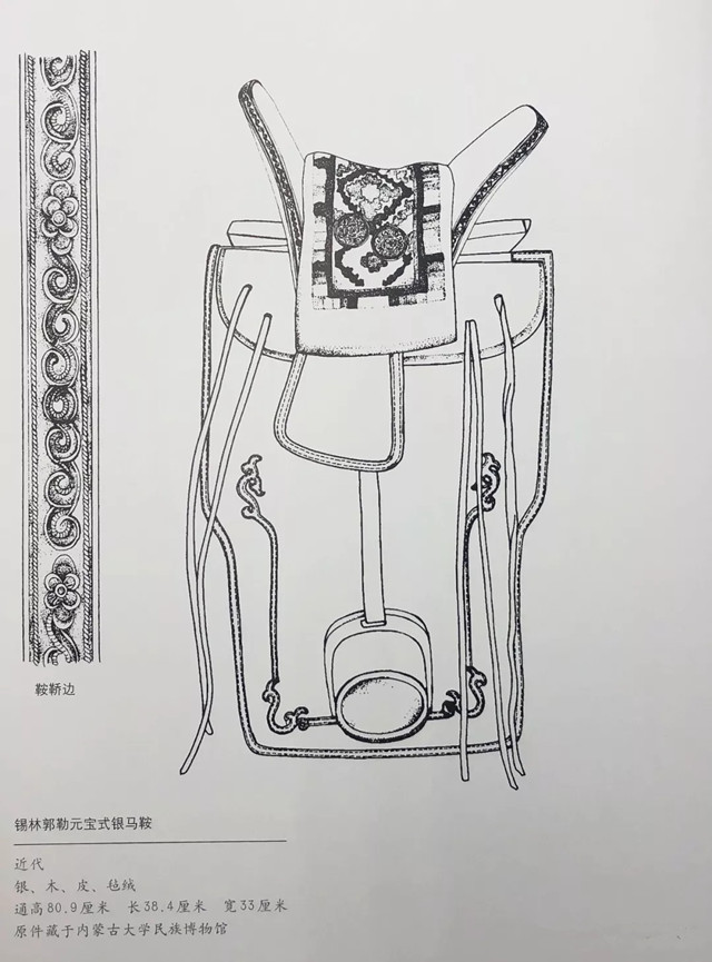 民俗| 马鞍的种类 图解